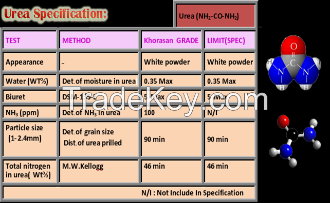 Urea 46