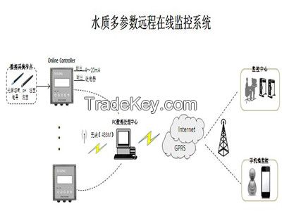 Optical Turbidity Sensor