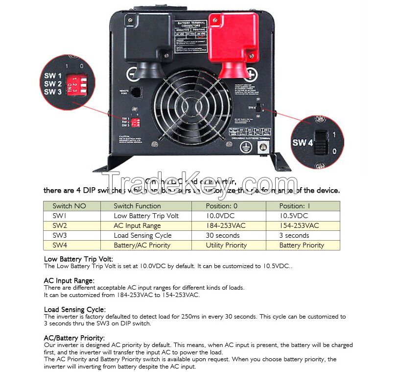 2000W Inverter with Charger Off Grid Inverter Solar Energy System.