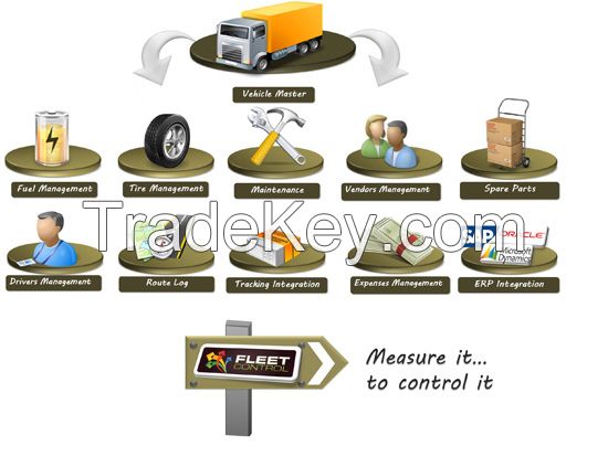 Fleet Control