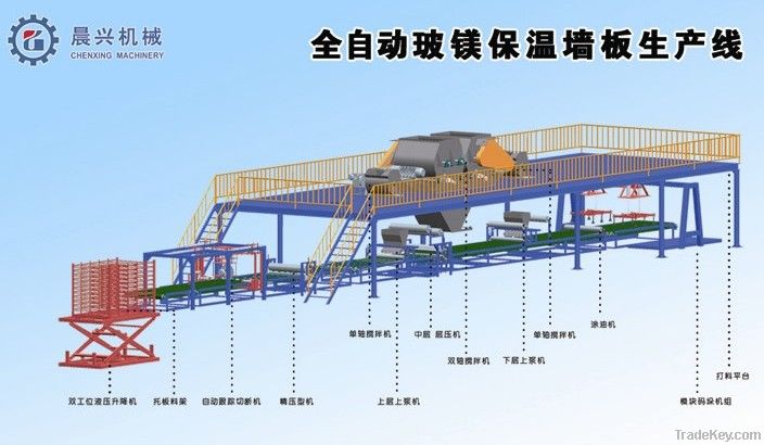 Automatic Magnesium Oxide insulation wall panel production line