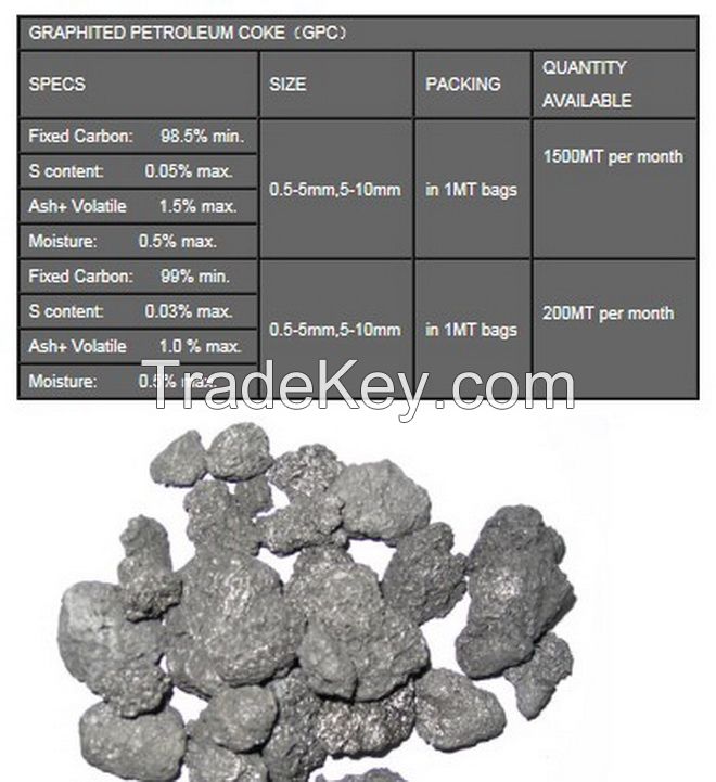 Graphite Petroleum Coke