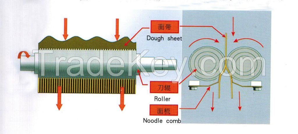 Stainless steel noodle cutter for noodle making machine made in China