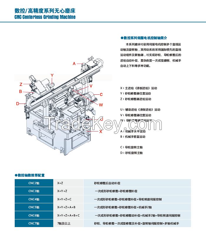 CNC Centerless Grinding Machine (MKG1080)