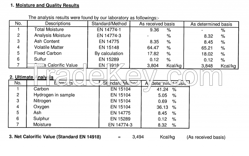 Wood Pellet (Napier Grass) (1000 T/M)