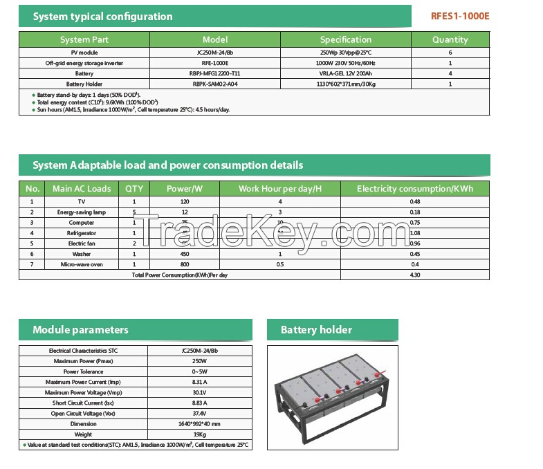 ReneSola 1kW Off-grid Solar Kit