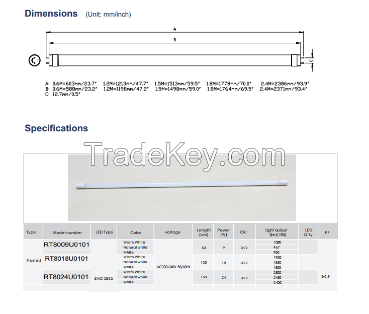 Renesola 9W LED Tube,1/3 aluminum+2/3 plastic non-dimmable internal non-isolated driver frosted