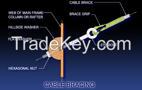 Bracing System