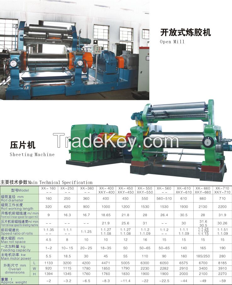 Open mixing mill