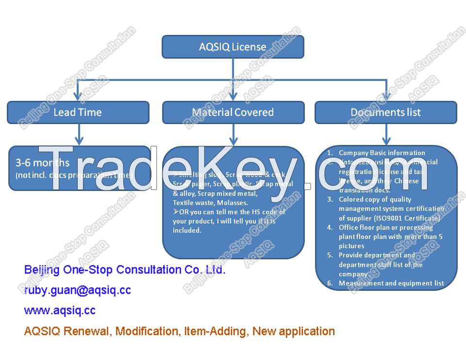 AQSIQ License of Scrap Plastic