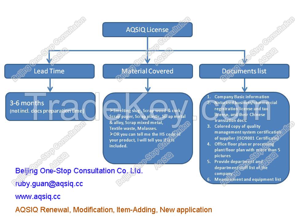 AQSIQ License of different material: scrap metal and alloy, scrap plastic etc.