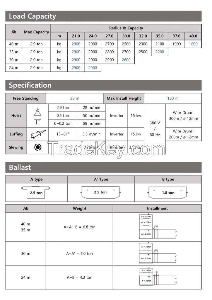 (Korean, New, 2.9 ton)  Tower Crane (CW-2940 / Luffing)