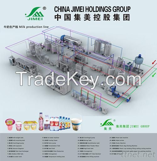 Complete UHT milk production line