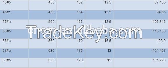 Tangshan Standard I Beam Sizes