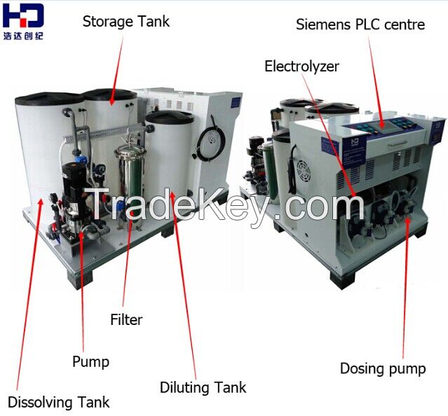 Salt Water Electrolysis Sodium Hypochlorite Plant For Drinking Water Treatment