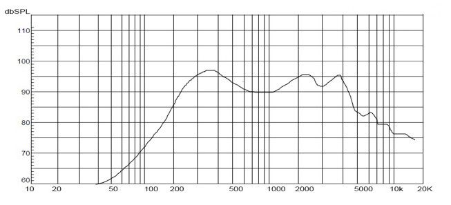 Diameter 66mm loudspeaker 4ohm 0.5W car speaker DXYD66N-18Z-4A