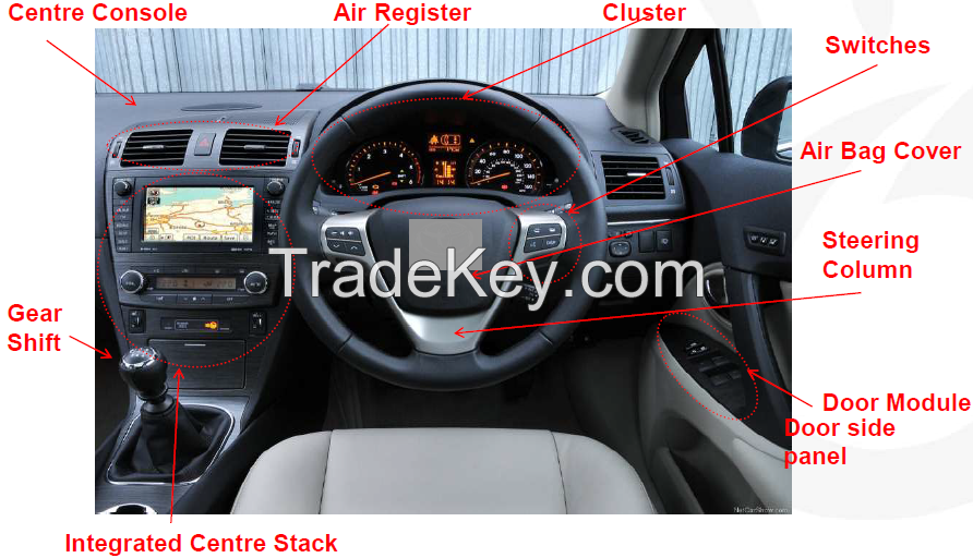 Automotive interior plastic components