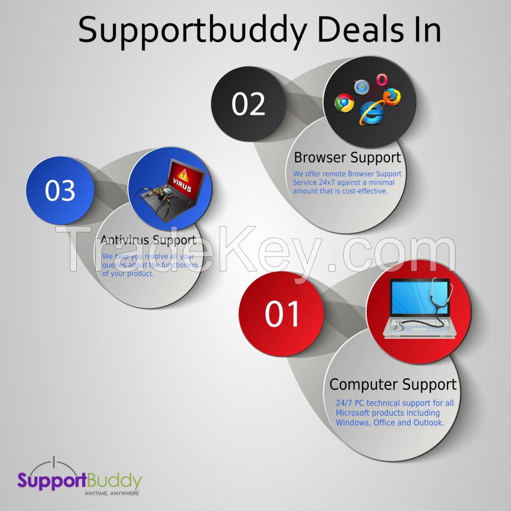 Call at 855-866-8775 Connect to SupportBuddy Techies Who are Tech Experts