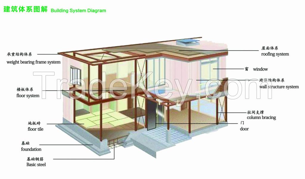 prefabricated house