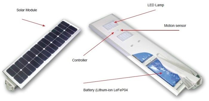 20W  Integrated Solar Garden Light