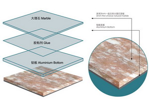 Marble Panels- Aluminium Bottom Series