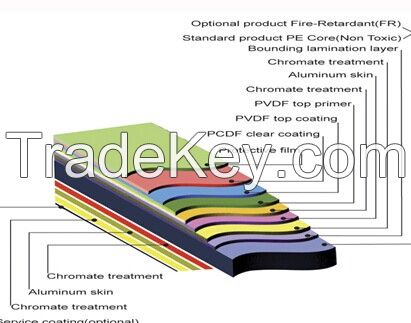 aluminum composite panel