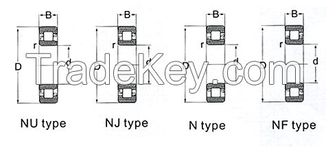 NU5232M Cylindrical Roller Bearing