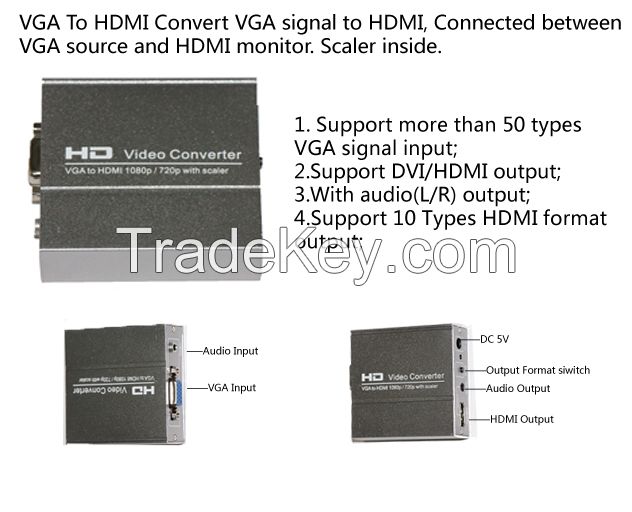 VGA2HDMI CONVERTER