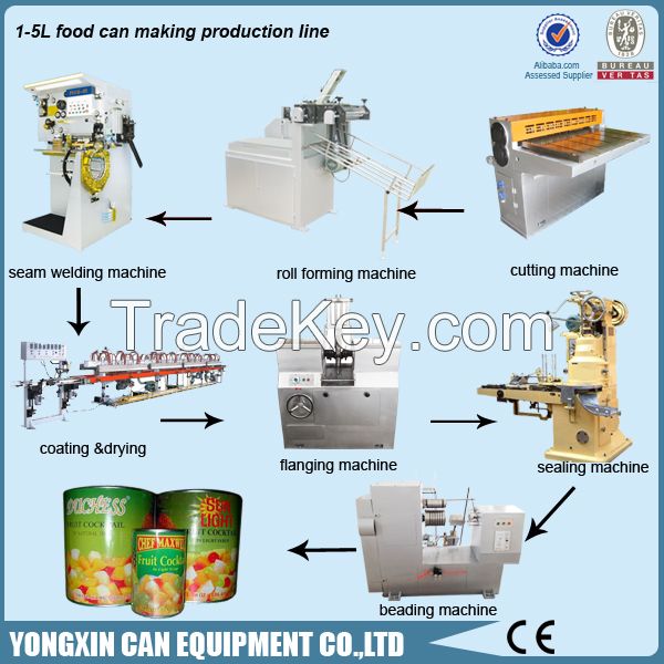 food can making line