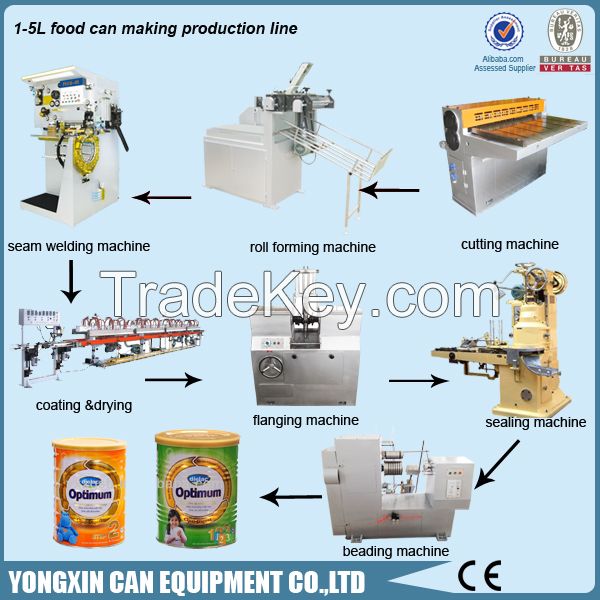 food can making line