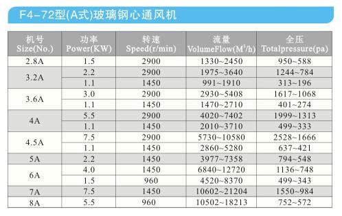 Glass fiber-reinforced plastic centrifugal fan