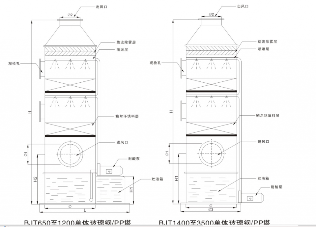 Exhaust gas treating tower