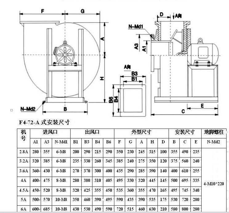 Glass fiber-reinforced plastic centrifugal fan