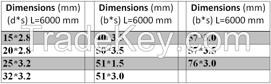 Longitudinal welded round pipes