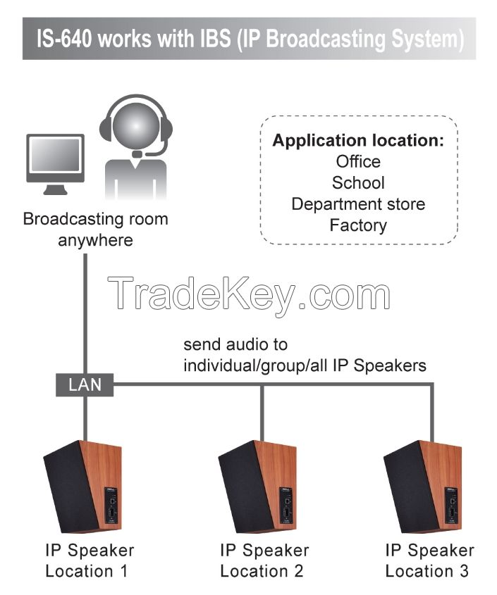 PORTech IS-640 IP Speaker