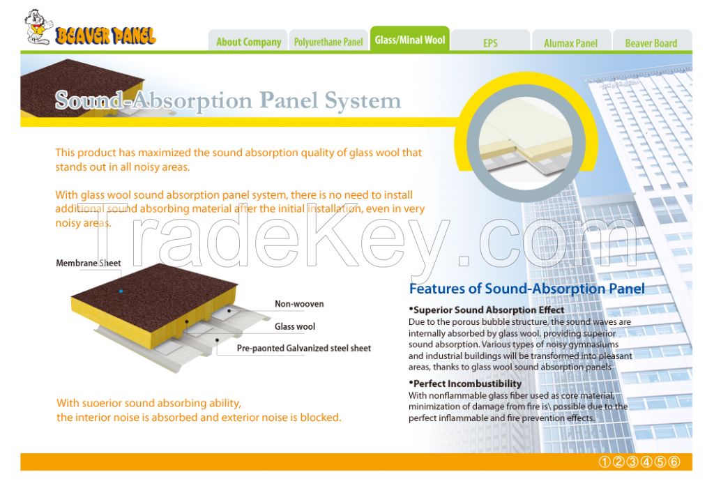 Glass Wool, Rock Wool Sandwich Panel