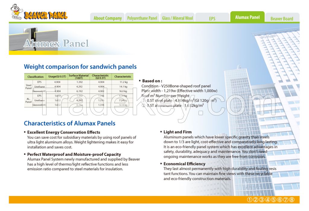 Aluminum Sandwich Panels