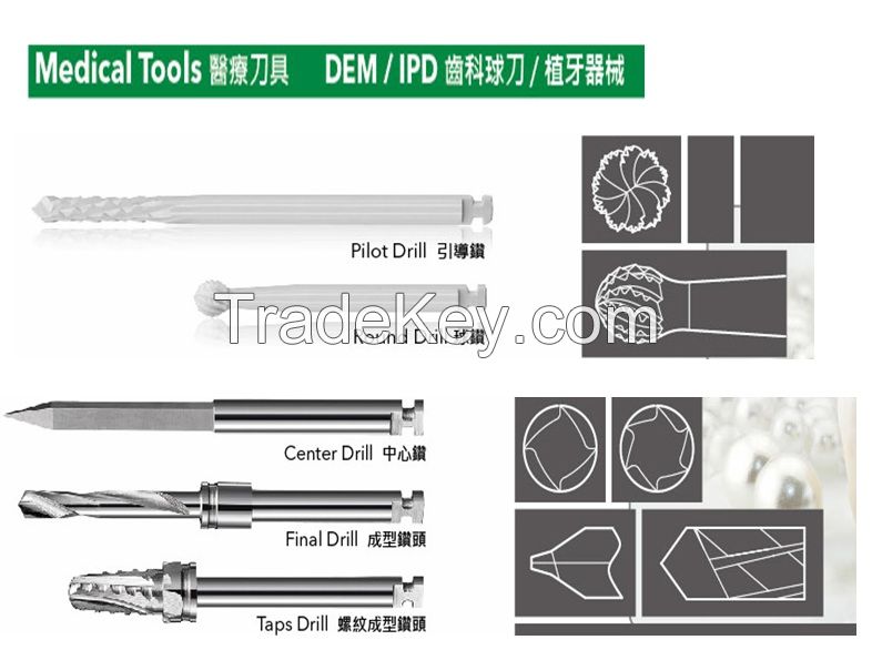 Dental Lmplants