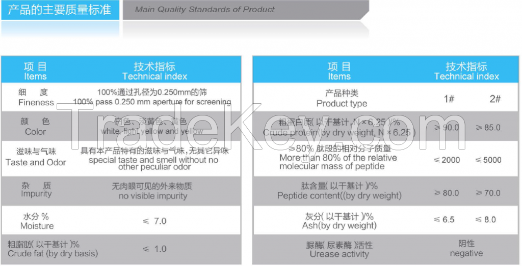 Food grade soybean peptide