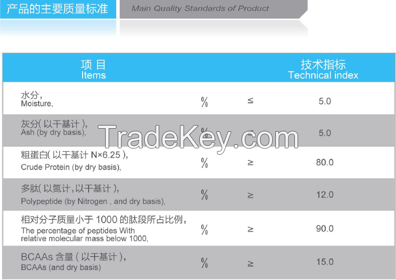 Food grade Corn peptide