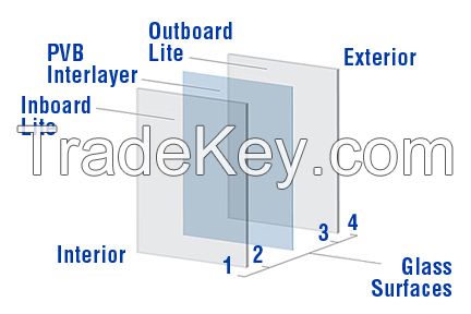 clear tempered Laminated Glass