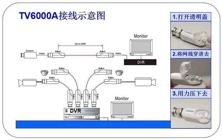 Single channel passive video Balun without stripping