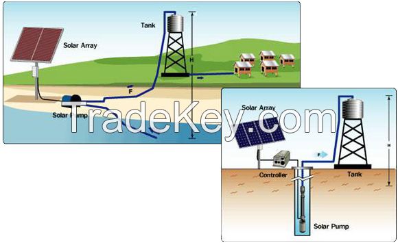 Submersible Solar Pumps, Solar Water Pumping System