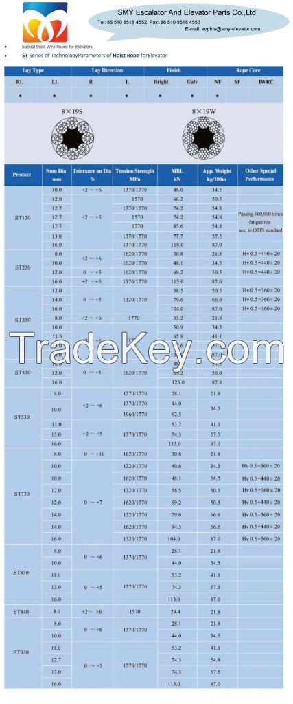 Elevator Wire Rope