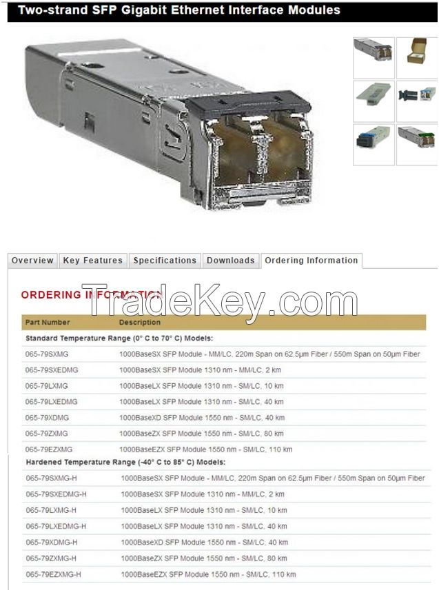 Two-strand SFP Gigabit Ethernet Interface Modules