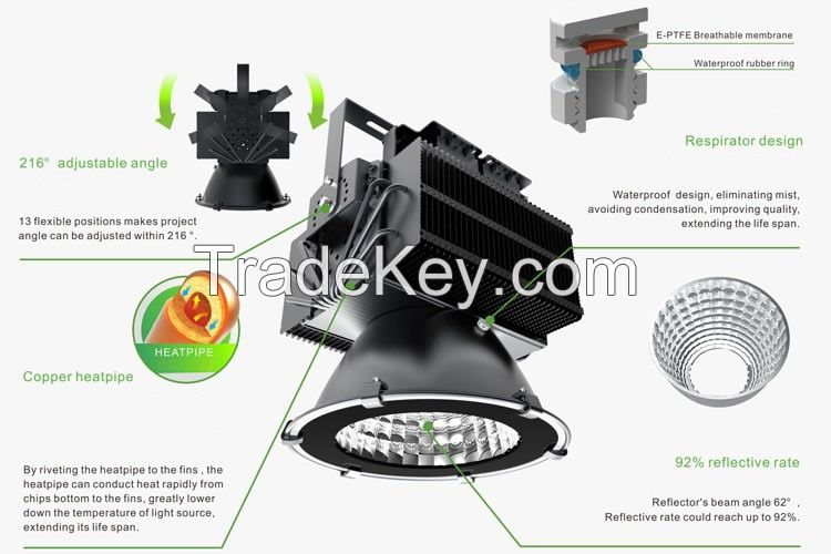 HIGHBAY LED 100W