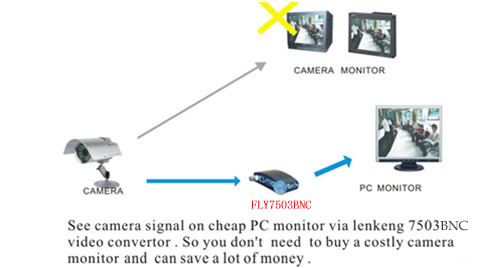Video to VGA - FLY7503BNC WinMPG Video Converter