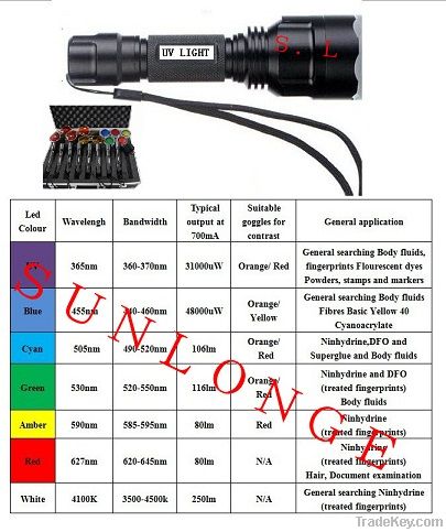 forensic light source, Multi-channel Light Source