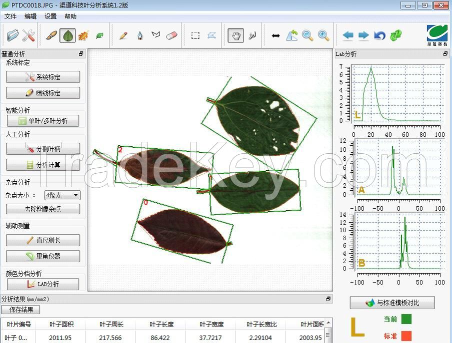 QT-LS02 Leaf Analysis System