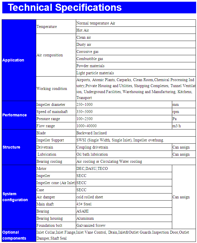 High Pressure Blowers